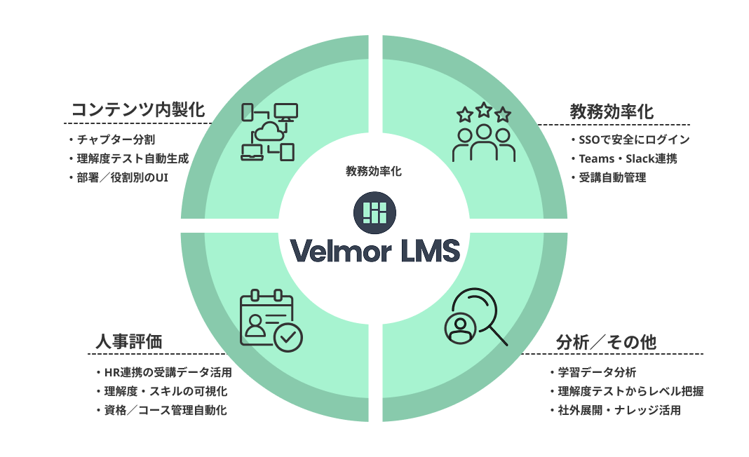 カスタマイズイメージ