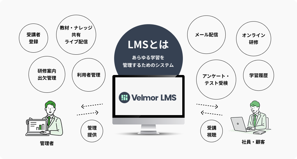 Velmor LMS 機能一覧の表