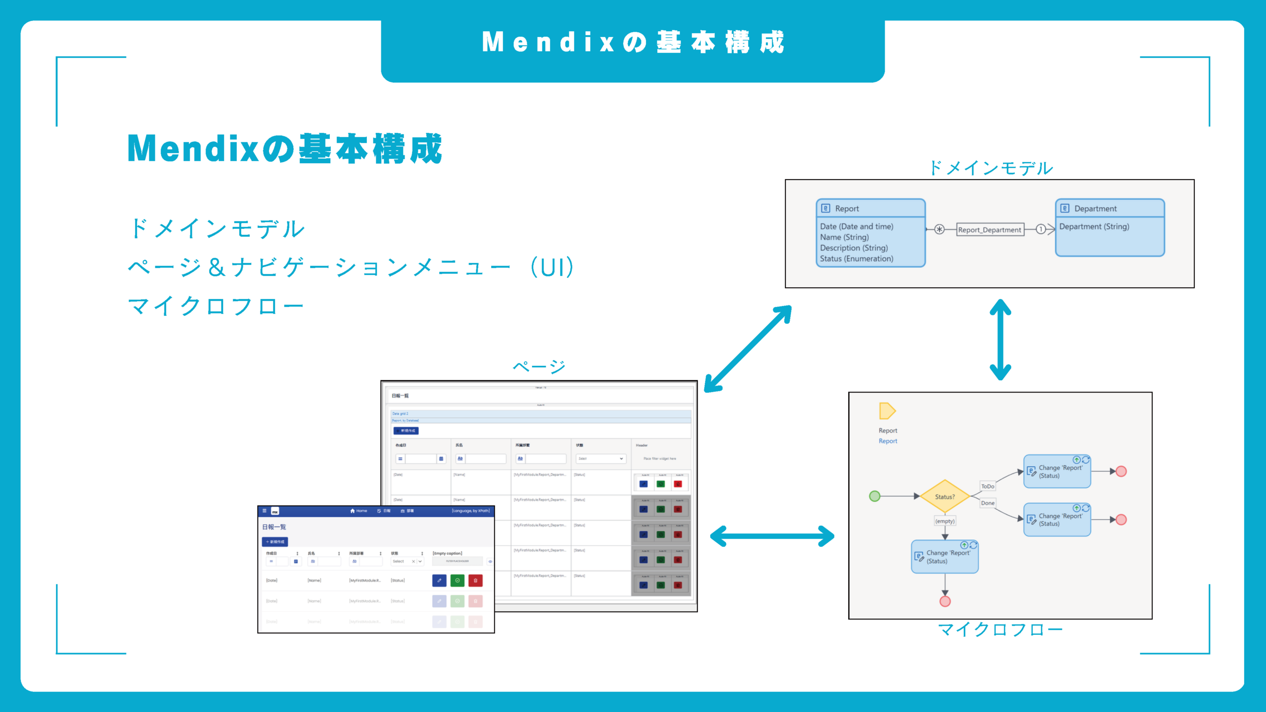 アルネッツ、シーメンスと共催で 「Mendixハンズオンセミナー」を開催 - 株式会社アルネッツ
